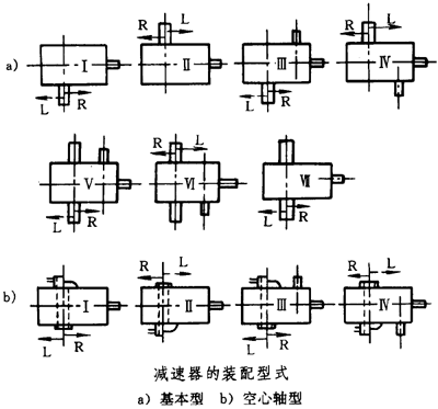 圓錐—圓柱齒輪減速器類型、特點和适用範圍、裝配型式、代号示例