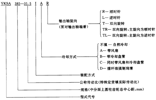 圓錐—圓柱齒輪減速器類型、特點和适用範圍、裝配型式、代号示例