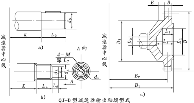 QJ-D型起重機底座式減速器型式、型号标記