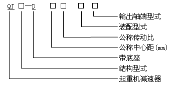 QJ-D型起重機底座式減速器型式、型号标記