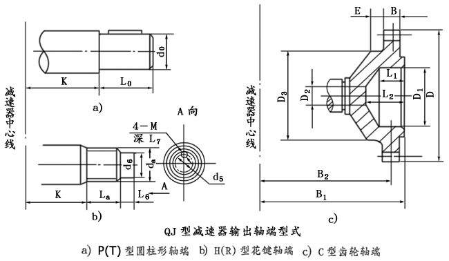 QJ型起重機減速機軸端型式、型号标記