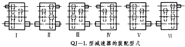 QJ-L型起重機立式減速器工作條件、型式、型号标記