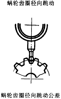 平面二次包絡環面蝸杆傳動精度蝸杆、蝸輪誤差的定義及代号