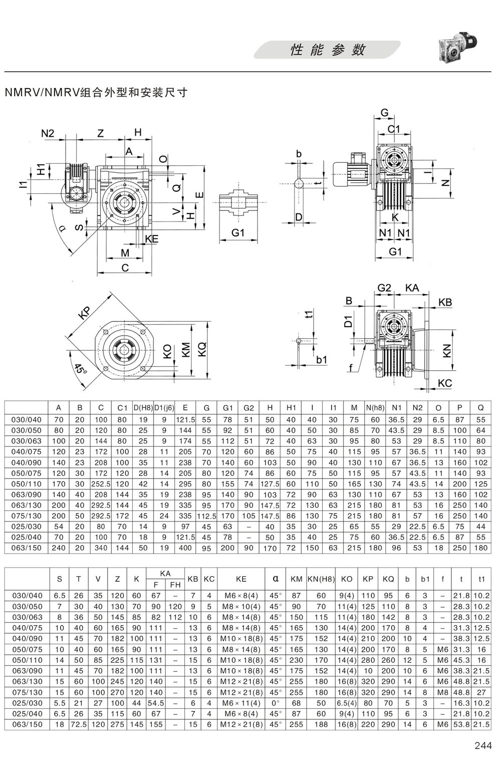 NMRV/NMRV雙級組合外形尺寸和安裝尺寸