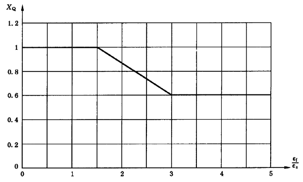 圓柱齒輪、錐齒輪和準雙曲面齒輪膠合承載能力計算方法第2部分：積分溫度法計算