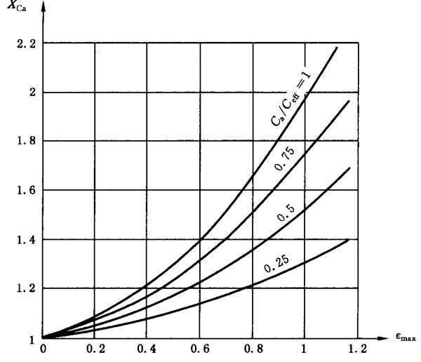 圓柱齒輪、錐齒輪和準雙曲面齒輪膠合承載能力計算方法第2部分：積分溫度法計算