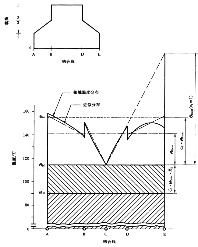 圓柱齒輪、錐齒輪和準雙曲面齒輪膠合承載能力計算方法第2部分：積分溫度法計算