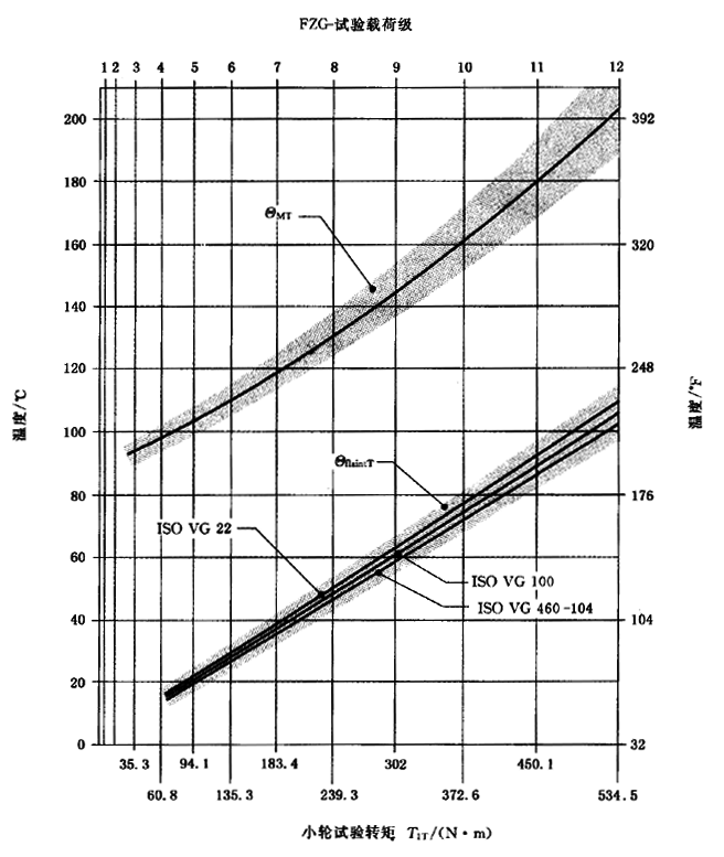 圓柱齒輪、錐齒輪和準雙曲面齒輪膠合承載能力計算方法第2部分：積分溫度法計算