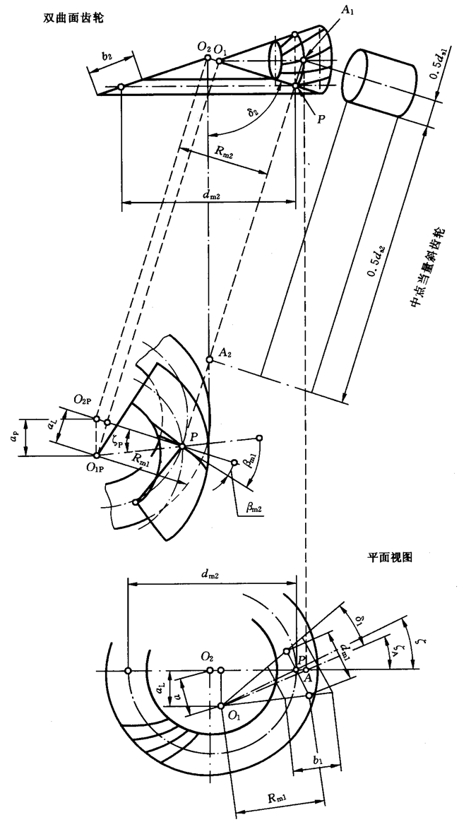 圓柱齒輪、錐齒輪和準雙曲面齒輪膠合承載能力計算方法第2部分：積分溫度法計算