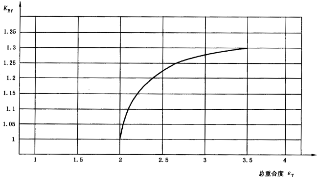 圓柱齒輪、錐齒輪和準雙曲面齒輪膠合承載能力計算方法第2部分：積分溫度法影響因素
