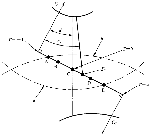 圓柱齒輪、錐齒輪和準雙曲面齒輪膠合承載能力計算方法第2部分：積分溫度法影響因素