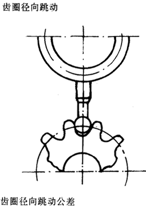 漸開線圓柱齒輪精度齒輪、齒輪副誤差及側隙的定義和代号