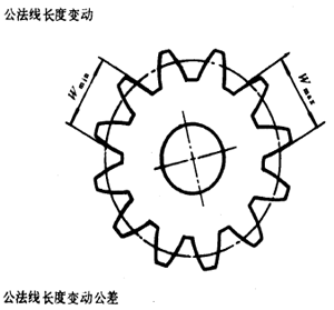 漸開線圓柱齒輪精度齒輪、齒輪副誤差及側隙的定義和代号