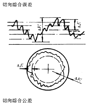 漸開線圓柱齒輪精度齒輪、齒輪副誤差及側隙的定義和代号