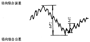 漸開線圓柱齒輪精度齒輪、齒輪副誤差及側隙的定義和代号