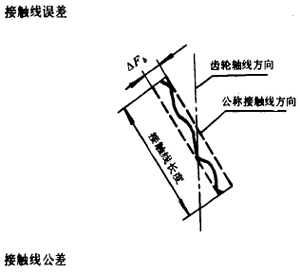 漸開線圓柱齒輪精度齒輪、齒輪副誤差及側隙的定義和代号