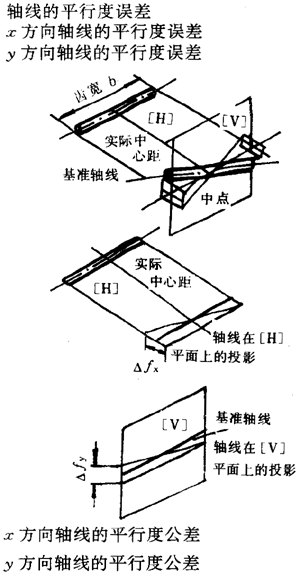 漸開線圓柱齒輪精度齒輪、齒輪副誤差及側隙的定義和代号
