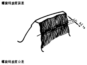 漸開線圓柱齒輪精度齒輪、齒輪副誤差及側隙的定義和代号