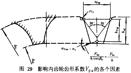 漸開線圓柱齒輪承載能力計算方法載荷、有關系數及疲勞極限