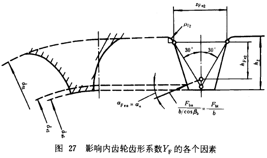 漸開線圓柱齒輪承載能力計算方法載荷、有關系數及疲勞極限