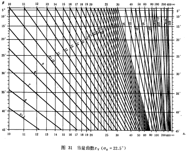 漸開線圓柱齒輪承載能力計算方法載荷、有關系數及疲勞極限