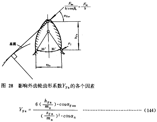 漸開線圓柱齒輪承載能力計算方法載荷、有關系數及疲勞極限