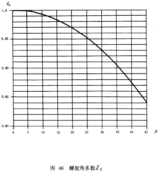 漸開線圓柱齒輪承載能力計算方法載荷、有關系數及疲勞極限