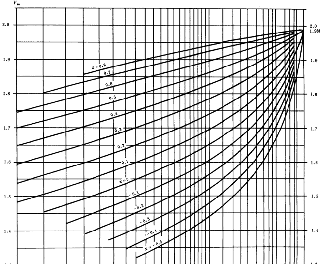 漸開線圓柱齒輪承載能力計算方法載荷、有關系數及疲勞極限