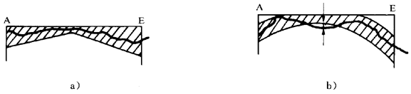 圓柱齒輪 檢驗實施規範 第1部分：輪齒同側齒面的檢驗齒廓偏差的檢驗