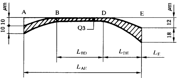 圓柱齒輪 檢驗實施規範 第1部分：輪齒同側齒面的檢驗齒廓偏差的檢驗