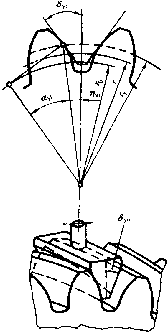 圓柱齒輪檢驗實施規範第2部分：徑向綜合偏差、徑向跳動、齒厚和側隙的檢驗徑向跳動的測量、偏心量的確定
