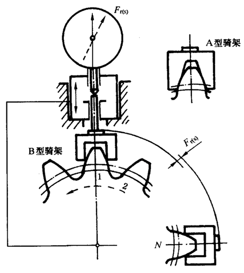 圓柱齒輪檢驗實施規範第2部分：徑向綜合偏差、徑向跳動、齒厚和側隙的檢驗徑向跳動的測量、偏心量的確定