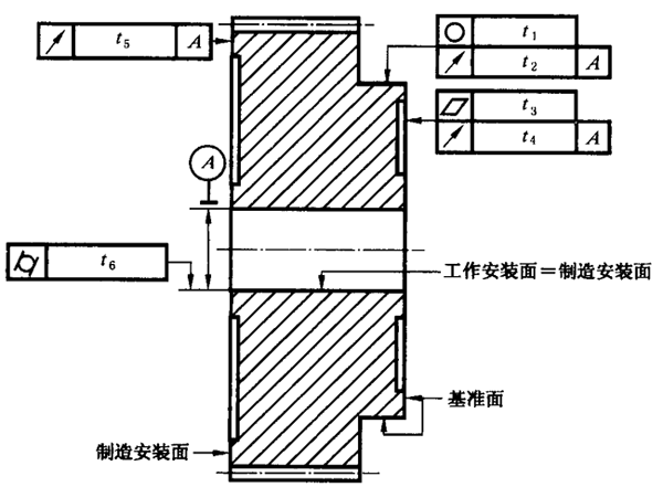 圓柱齒輪 檢驗實施規範 第3部分：齒輪坯、軸中心距和軸線平行度齒輪坯的精度