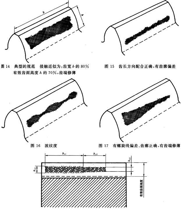 圓柱齒輪 檢驗實施規範 第4部分：表面結構和輪齒接觸斑點的檢驗能輪齒接觸斑點的檢驗