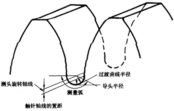 圓柱齒輪 檢驗實施規範 第4部分：表面結構和輪齒接觸斑點的檢驗齒輪齒面表面粗糙度的測量