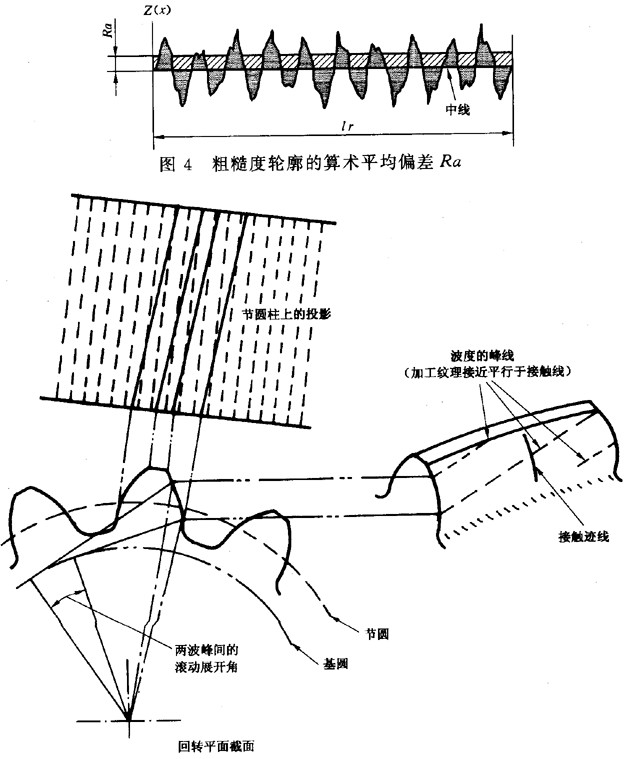 圓柱齒輪 檢驗實施規範 第4部分：表面結構和輪齒接觸斑點的檢驗符号和定義