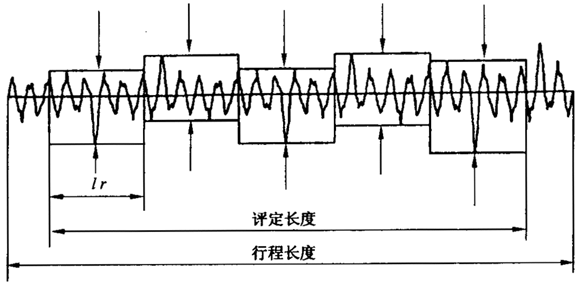 圓柱齒輪 檢驗實施規範 第4部分：表面結構和輪齒接觸斑點的檢驗符号和定義