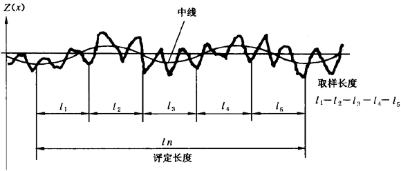 圓柱齒輪 檢驗實施規範 第4部分：表面結構和輪齒接觸斑點的檢驗符号和定義