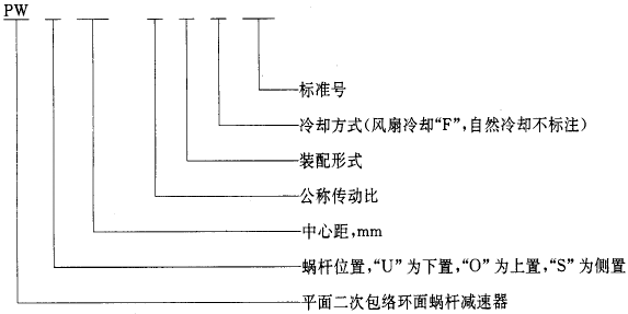 平面二次包絡環面蝸杆減速器系列、潤滑和承載能力型式與基本參數